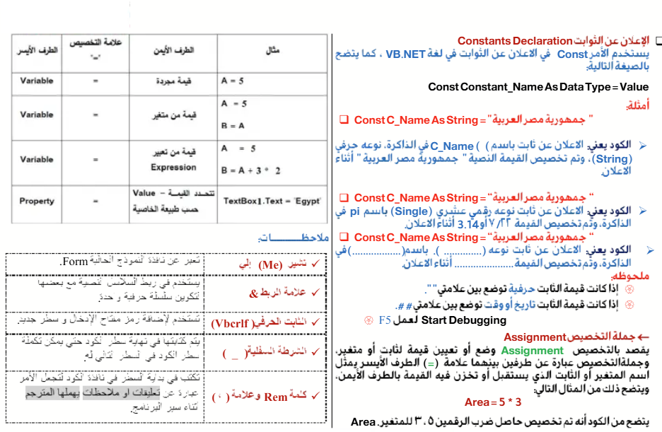 ملخص كمبيوتر تالته اعدادي1